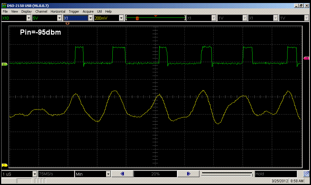Waveforms