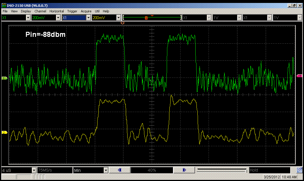 Waveforms