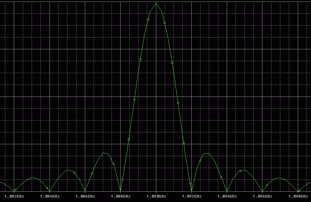 Waveforms