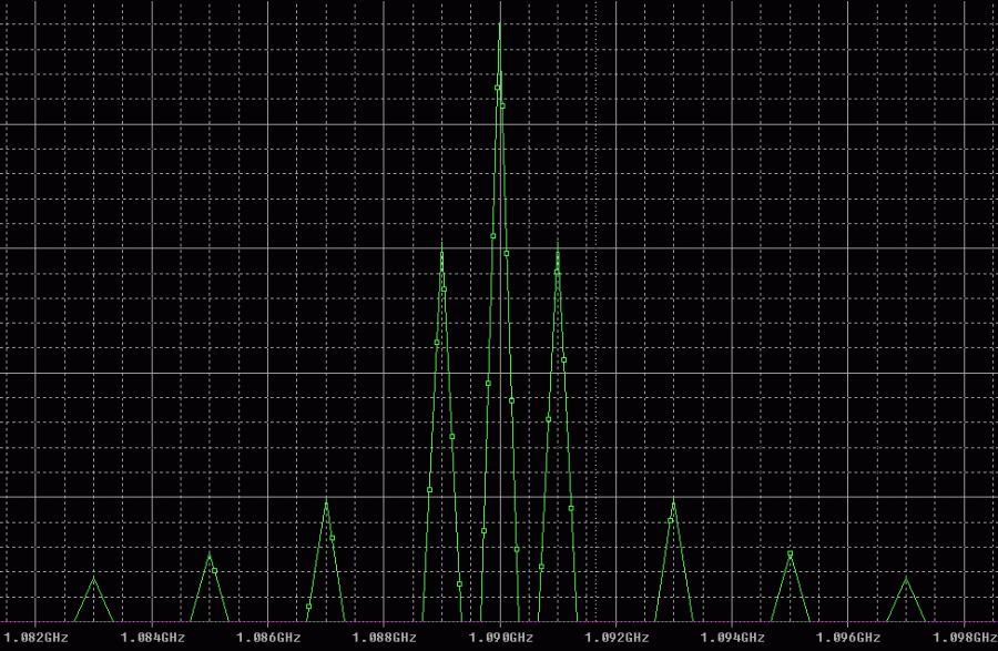 Waveforms