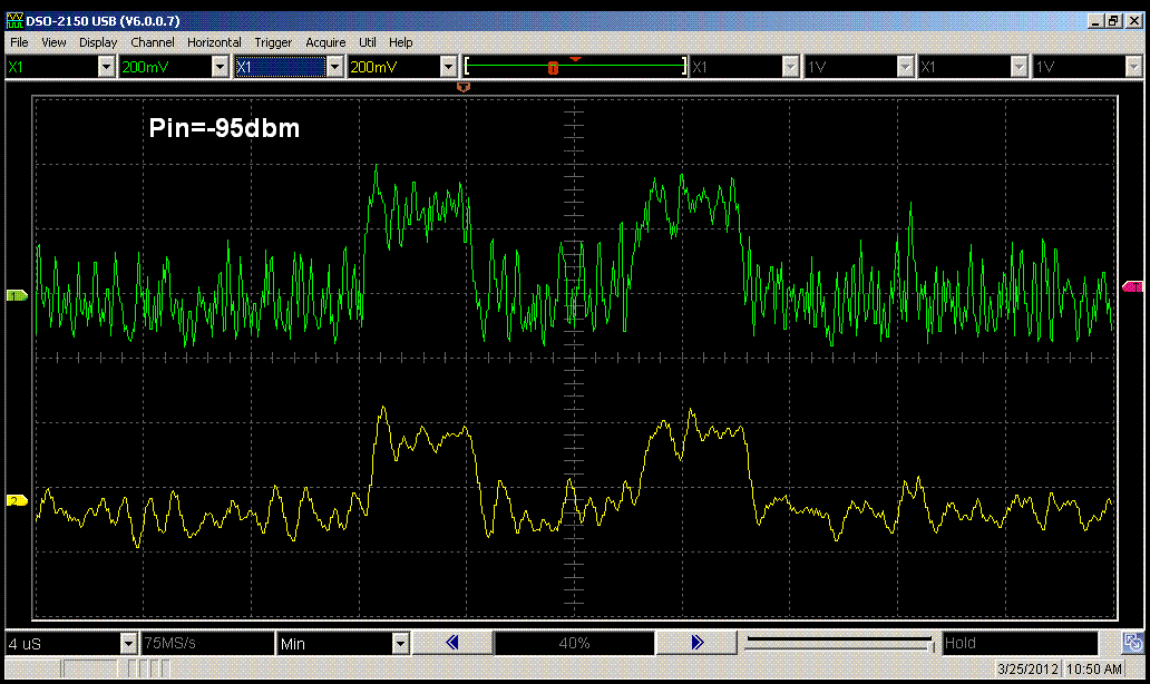Waveforms