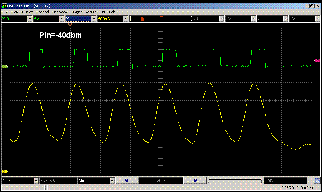 Waveforms
