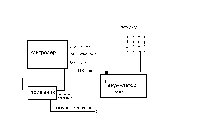 Електронни модули