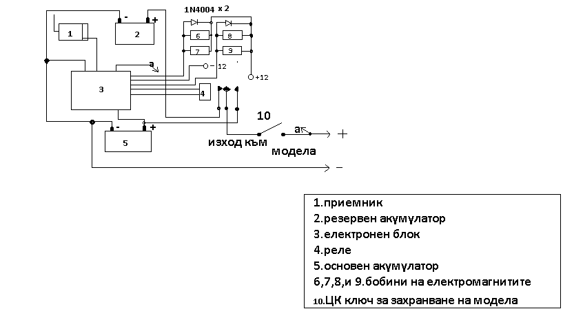 Електронни модули