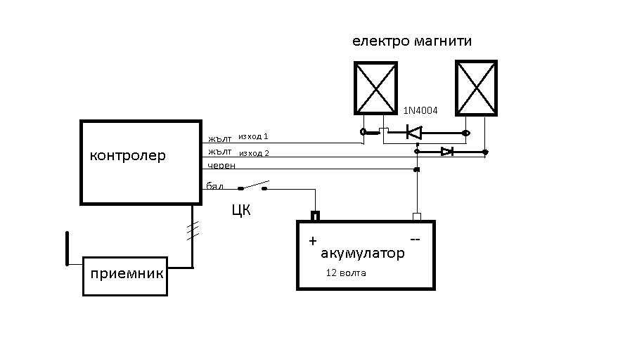 Електронни модули