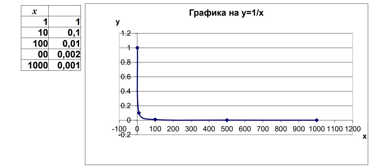 Граница на функция