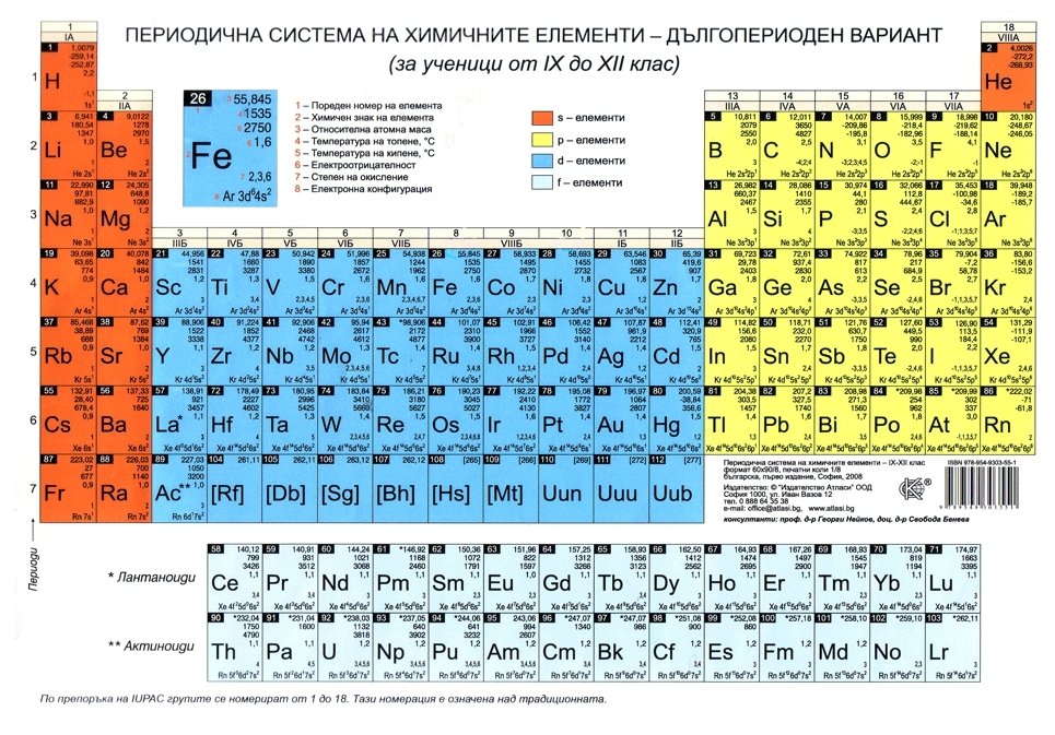 Chemistry