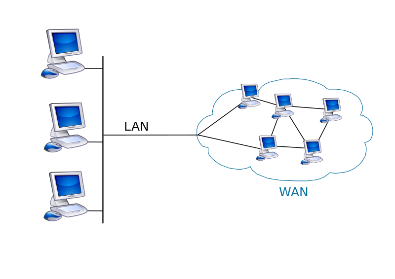 Международни мрежи (Wide Area Network — WAN)