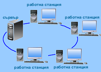 Какво е компютърна мрежа