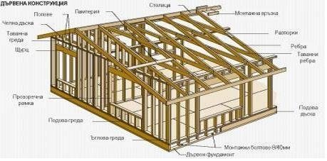 скелетно гредова