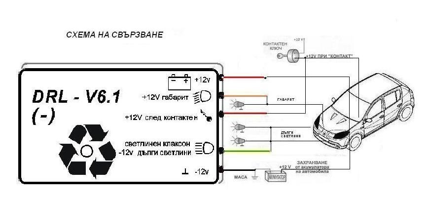 DRL V6.1