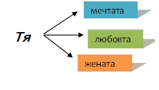 В помощ на учителя