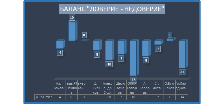 ИЗБОРИ / ИЗСЛЕДВАНИЯ / НЕОХРОН