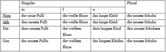2. Adjektivdeklination
