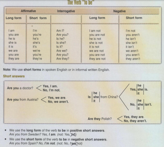 Forming questions