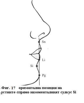 Анализ на лицето