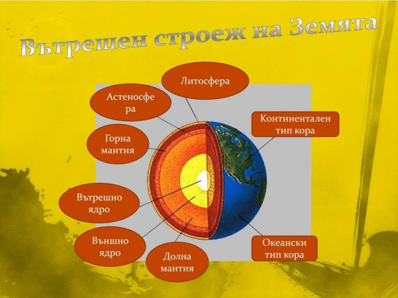 Планета земля проект по астрономии