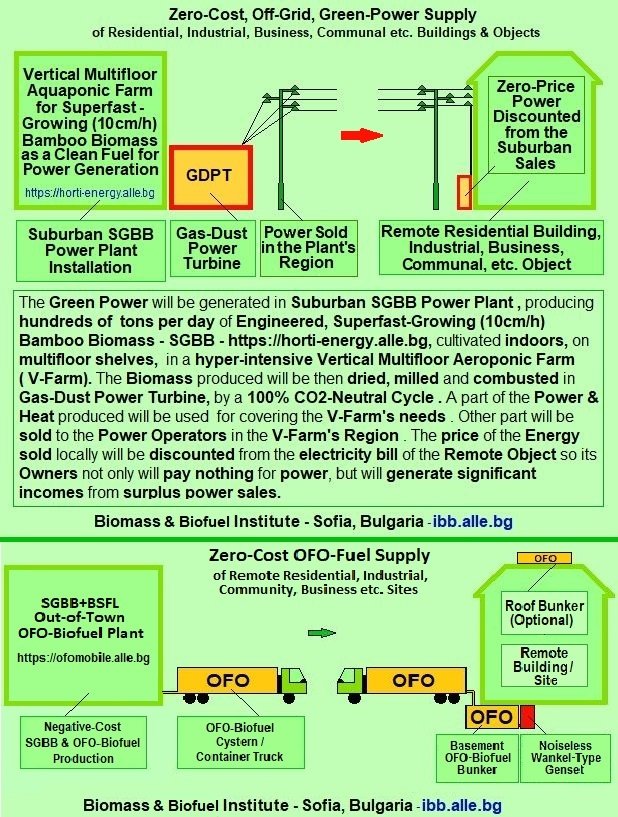 POWER & FUELS, DERIVED FROM PLANTS, GROWN INDOORS