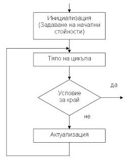 Автозарисовщик блок схем c онлайн