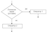 Блок схема пайтон