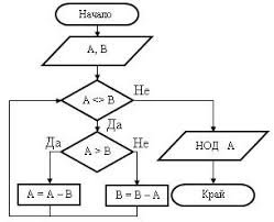 Алгоритъм