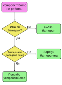 Блок-схема