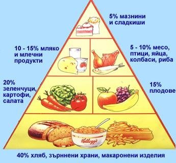 Здравословно хранене