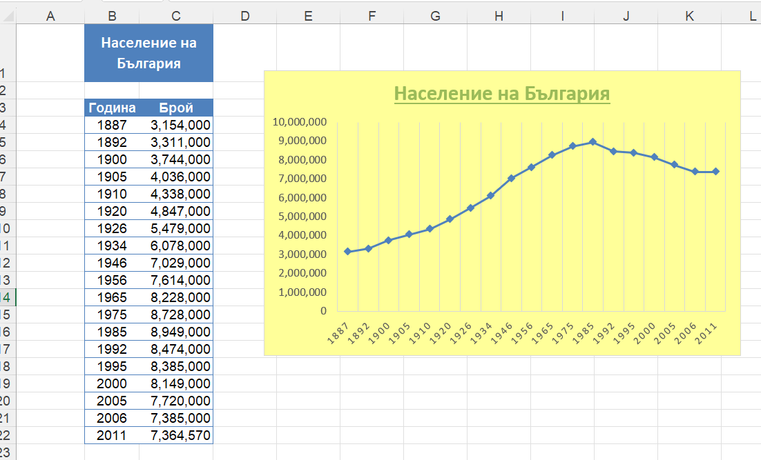 7 клас Информационни технологии