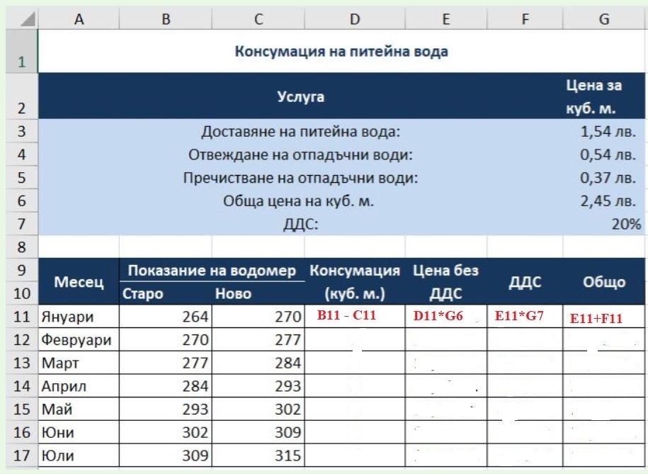 7 клас Информационни технологии