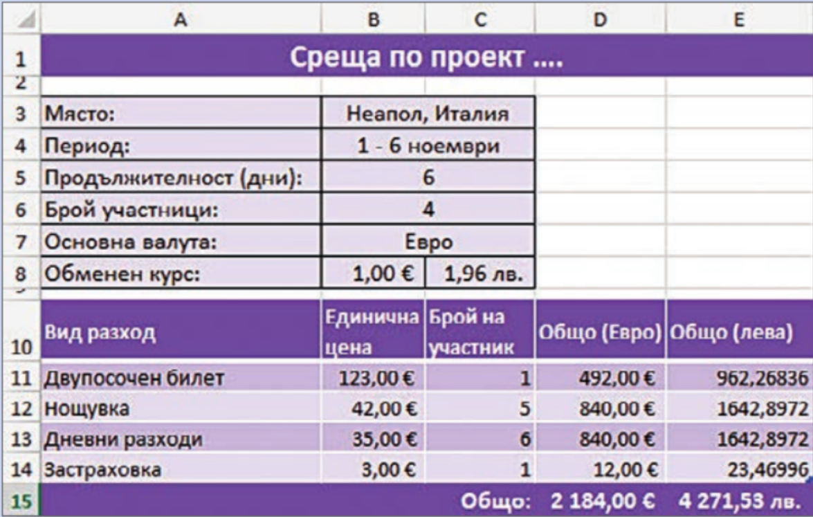 7 клас Информационни технологии