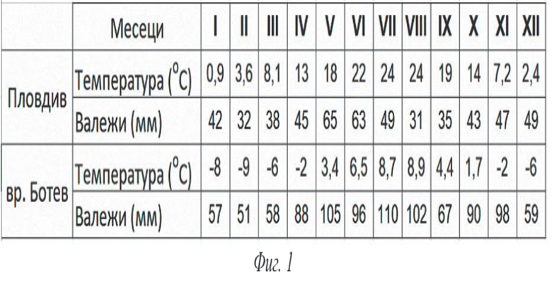 7 клас Информационни технологии