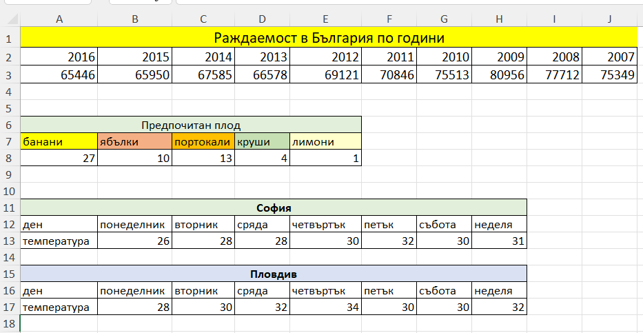 7 клас Информационни технологии