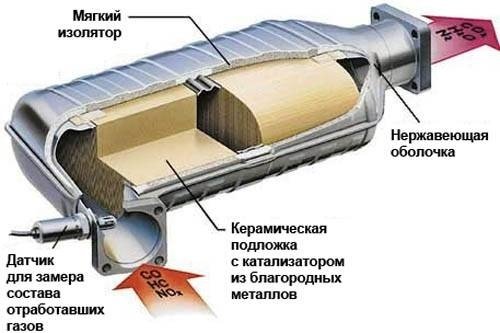 Катализаторы на туарег