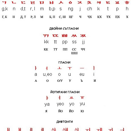 Забележителности
