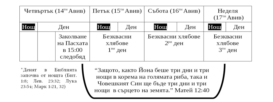 II. 1. Ден