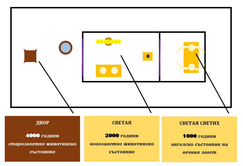 III. 5. Пътешествието
