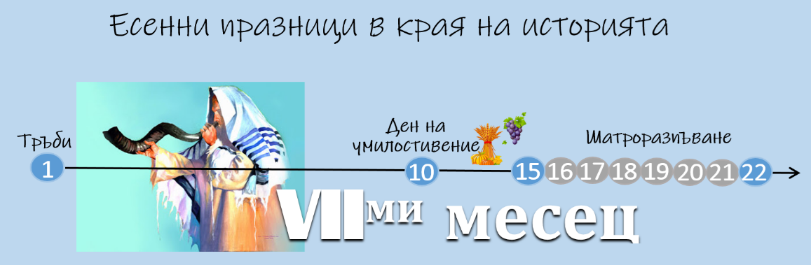 II. 7. Календарът