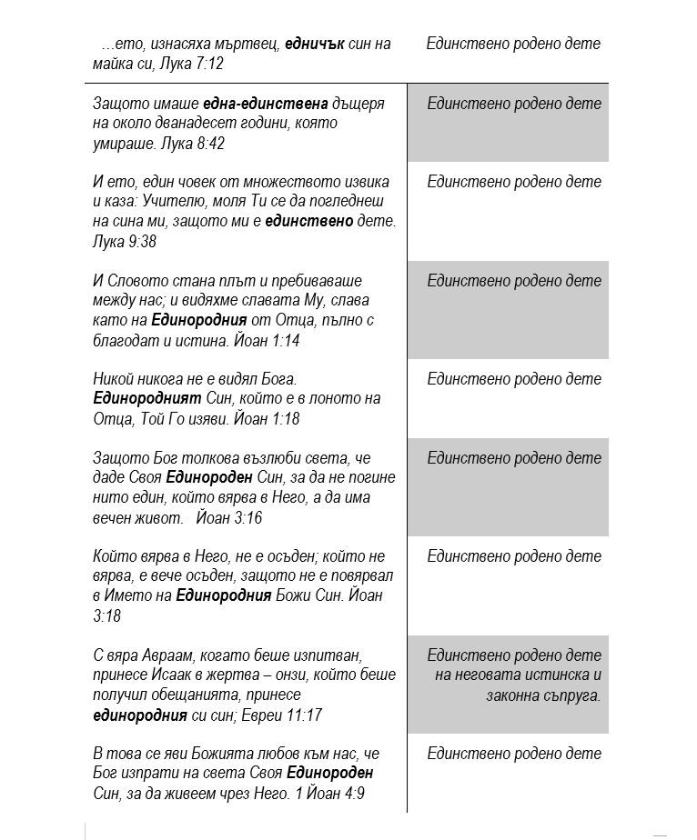 VI. 2. Началото на Мъдростта
