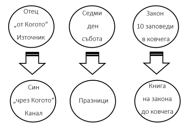 VI. 5. Печатът на Създателя