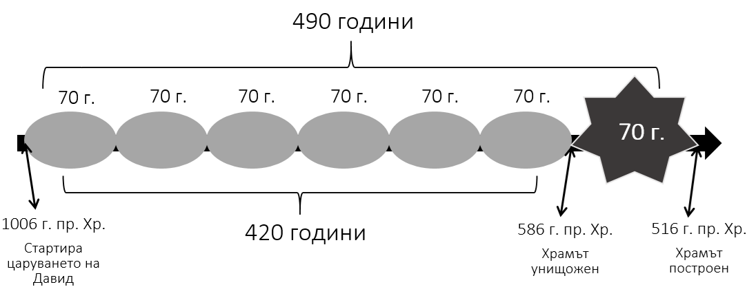 II. 5. Юбилей