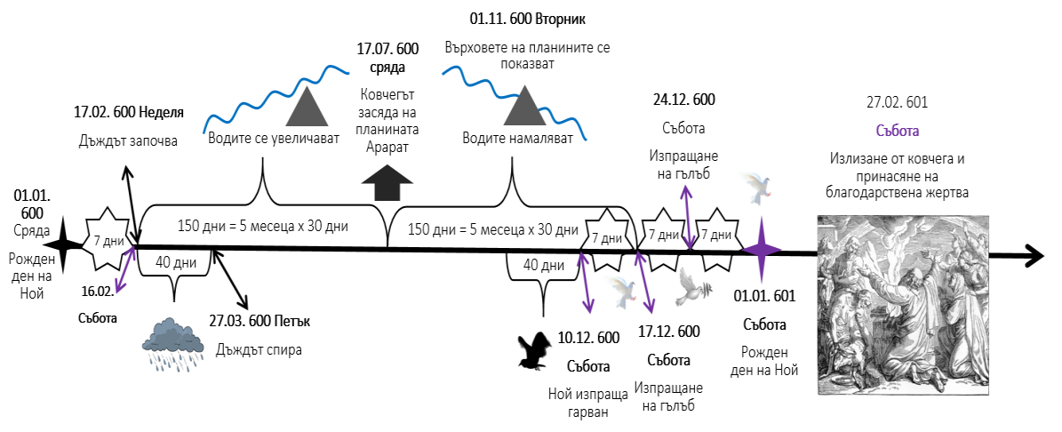II. 3. Месец