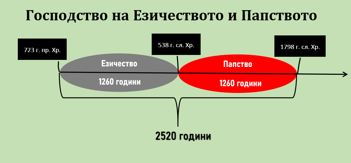 III. 4. Ежедневната и престъплението на запустението
