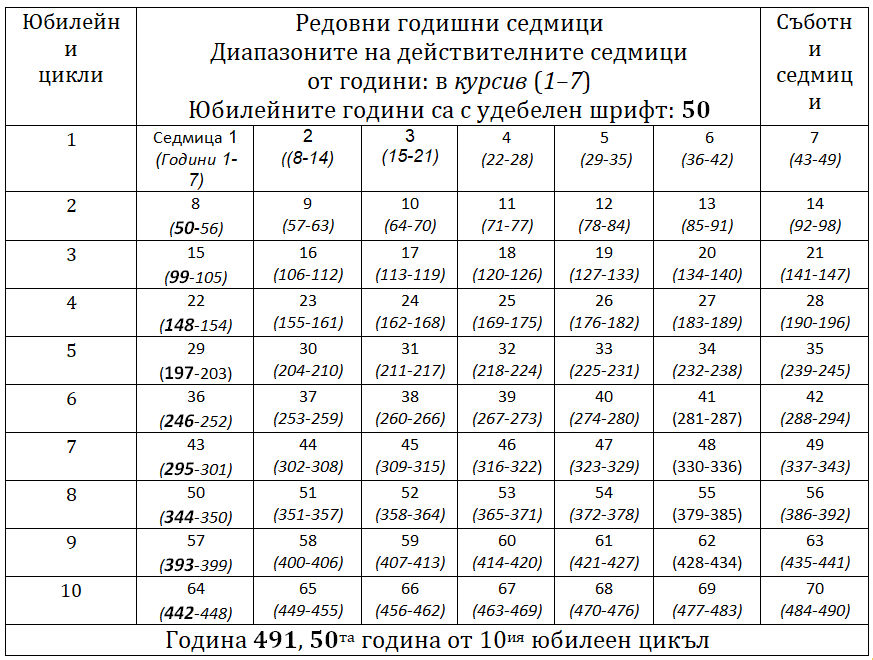 II. 5. Юбилей