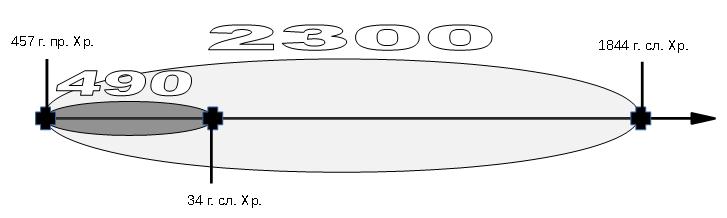 II. 5. Юбилей