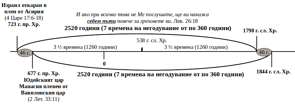 VI. 6. Падането на Вавилон
