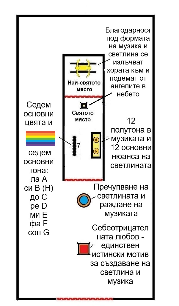 III. 2. Универсален модел
