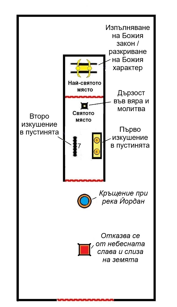 III. 2. Универсален модел