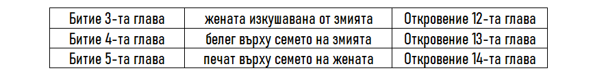 VI. 7. Божията любов в пламъците на пъкъла