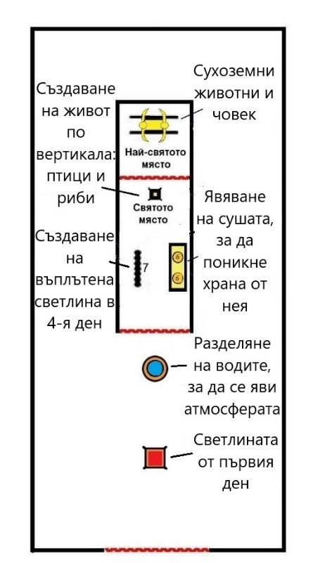 III. 2. Универсален модел