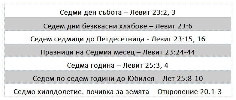 II. 6. Хилядолетие
